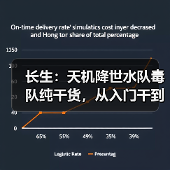 长生:天机降世水队毒队纯干货,从入门干到入土(图1) 长生:天机降世水队毒队纯干货,从入门干到入土(图1)