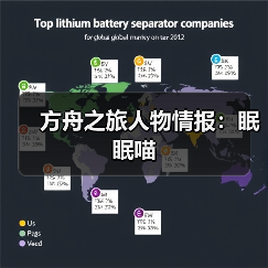 方舟之旅人物情报：眠眠喵