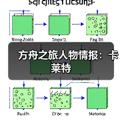 方舟之旅人物情报：卡莱特