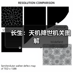 长生：天机降世机关图解（图3）