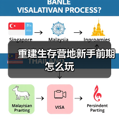 重建生存营地新手前期怎么玩(图3) 重建生存营地新手前期怎么玩(图3)