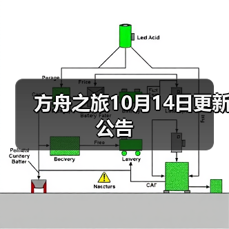 方舟之旅10月14日更新公告(图1) 方舟之旅10月14日更新公告(图1)