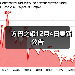 方舟之旅12月4日更新公告（图2）