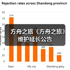 方舟之旅《方舟之旅》维护延长公告(图1) 方舟之旅《方舟之旅》维护延长公告(图1)