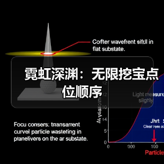 霓虹深渊：无限挖宝点位顺序