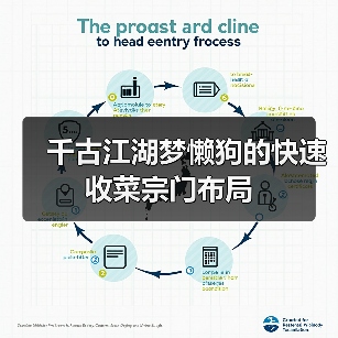 千古江湖梦懒狗的快速收菜宗门布局