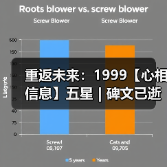 重返未来：1999【心相信息】五星 | 碑文已逝（图4）