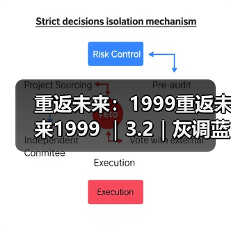 重返未来：1999重返未来1999 ｜3.2｜灰调蓝养成攻略