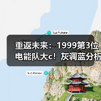 重返未来:1999第3位电能队大c!灰调蓝分析(图3) 重返未来:1999第3位电能队大c!灰调蓝分析(图3)