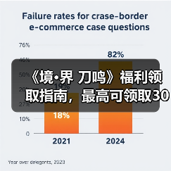 《境·界 刀鸣》福利领取指南，最高可领取300+抽！（图3）