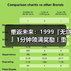 重返未来:1999『无烧』1分钟领满奖励丨重返未来1999(图4) 重返未来:1999『无烧』1分钟领满奖励丨重返未来1999(图4)