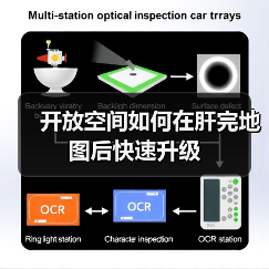 开放空间如何在肝完地图后快速升级