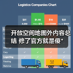 开放空间地图外内容总结 修了官方就是傻*（图4）