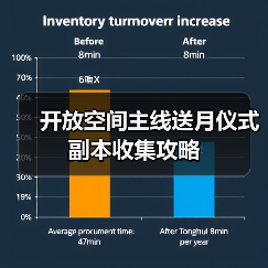 开放空间主线送月仪式副本收集攻略(图3) 开放空间主线送月仪式副本收集攻略(图3)