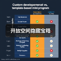 开放空间隐藏宝箱