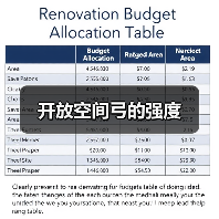 开放空间弓的强度