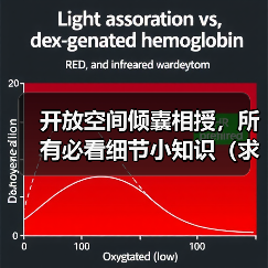 开放空间倾囊相授,所有必看细节小知识(求点赞)(图3) 开放空间倾囊相授,所有必看细节小知识(求点赞)(图3)