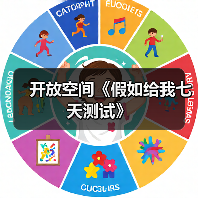 开放空间《假如给我七天测试》（图2）