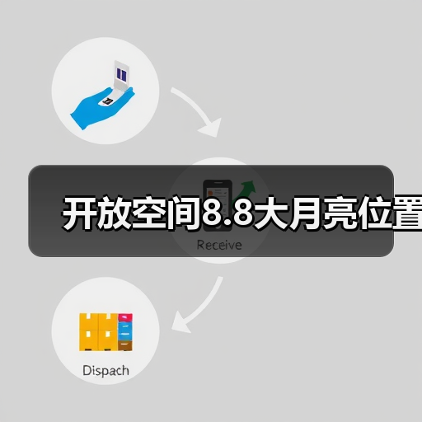 开放空间8.8大月亮位置（图2）