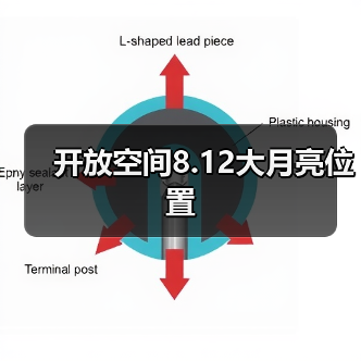 开放空间8.12大月亮位置（图4）