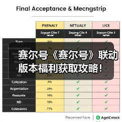 赛尔号《赛尔号》联动版本福利获取攻略！