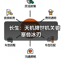 长生：天机降世机关要塞叠冰刃（图2）