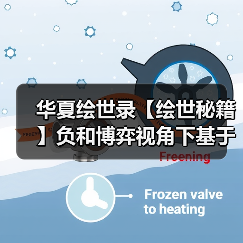 华夏绘世录【绘世秘籍】负和博弈视角下基于矿点适配与博弈逻辑策略研究(图3) 华夏绘世录【绘世秘籍】负和博弈视角下基于矿点适配与博弈逻辑策略研究(图3)