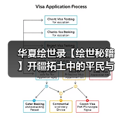 华夏绘世录【绘世秘籍】开疆拓土中的平民与氪佬(图3) 华夏绘世录【绘世秘籍】开疆拓土中的平民与氪佬(图3)