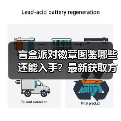 盲盒派对徽章图鉴哪些还能入手？最新获取方式揭秘（图4）