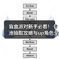 盲盒派对新手必看!卡池抽取攻略与up角色全解析(图4) 盲盒派对新手必看!卡池抽取攻略与up角色全解析(图4)