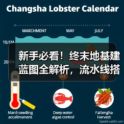 新手必看！终末地基建蓝图全解析，流水线搭建技巧大公开