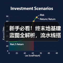 新手必看！终末地基建蓝图全解析，流水线搭建技巧大公开（图2）