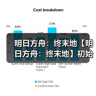 明日方舟：终末地【明日方舟：终末地】初始抽卡建议卡池详解（图4）