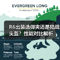 R6出装选弹夹还是陆战头盔?性能对比解析(图4) R6出装选弹夹还是陆战头盔?性能对比解析(图4)