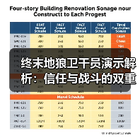 终末地狼卫干员演示解析:信任与战斗的双重考验(图4) 终末地狼卫干员演示解析:信任与战斗的双重考验(图4)