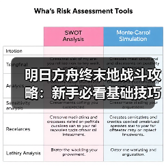 明日方舟终末地战斗攻略：新手必看基础技巧