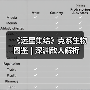 《远星集结》克系生物图鉴 | 深渊敌人解析(图2) 《远星集结》克系生物图鉴 | 深渊敌人解析(图2)