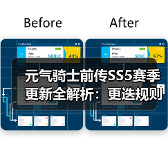 元气骑士前传SS5赛季更新全解析:更迭规则与平衡调整(图4) 元气骑士前传SS5赛季更新全解析:更迭规则与平衡调整(图4)