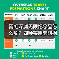 霓虹深渊无限纪念品怎么刷？四种实用套路揭秘（图2）