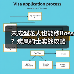 未成型龙人也能秒Boss？疾风骑士实战攻略