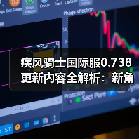 疾风骑士国际服0.738更新内容全解析：新角色、宠物与武器大揭秘（图4）