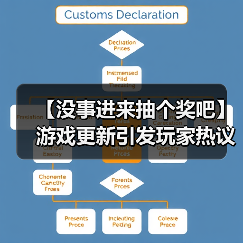 【没事进来抽个奖吧】游戏更新引发玩家热议，优化内容曝光！（图3）