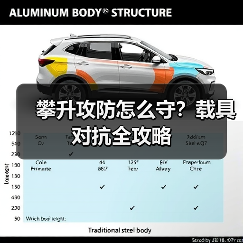 攀升攻防怎么守?载具对抗全攻略(图4) 攀升攻防怎么守?载具对抗全攻略(图4)