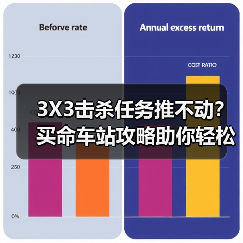 3X3击杀任务推不动?买命车站攻略助你轻松通关(图1) 3X3击杀任务推不动?买命车站攻略助你轻松通关(图1)