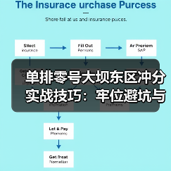 单排零号大坝东区冲分实战技巧:牢位避坑与高效架枪策略(图2) 单排零号大坝东区冲分实战技巧:牢位避坑与高效架枪策略(图2)