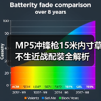 MP5冲锋枪15米内寸草不生近战配装全解析(图2) MP5冲锋枪15米内寸草不生近战配装全解析(图2)