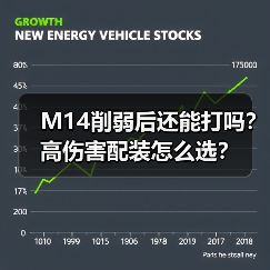 M14削弱后还能打吗？高伤害配装怎么选？