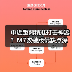中近距离精准打击神器?M7改装版优缺点深度解析(图2) 中近距离精准打击神器?M7改装版优缺点深度解析(图2)