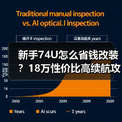 新手74U怎么省钱改装？18万性价比高续航攻略（图4）
