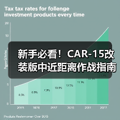 新手必看!CAR-15改装版中近距离作战指南(图2) 新手必看!CAR-15改装版中近距离作战指南(图2)